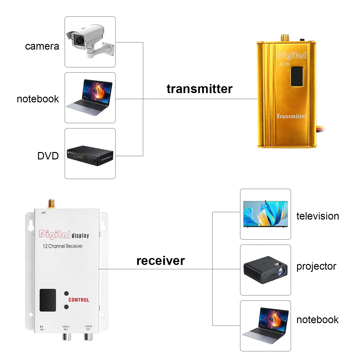 Transmissor receptor FPV 1.2Ghz 8CH 1500mw 1(2).webp